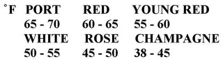 F PORT 65-70 RED 60-65 YOUNG RED 55-60 WHITE 50-55 ROSE 45-50 CHAMPAGNE 38-45 logo