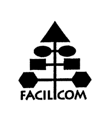 FACILCOM logo