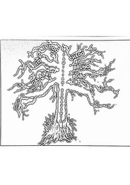 FAMILIAN BENAVENTE LODDO CHEDO LILI BRUNO DALALAI BOBO logo