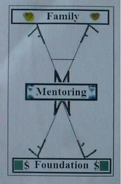 FAMILY MENTORING FOUNDATION FFFF MM logo