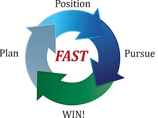 FAST PLAN POSITION PURSUE WIN! logo
