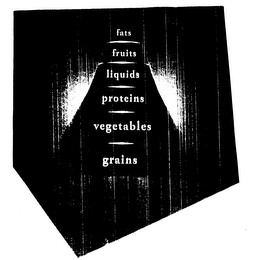 FATS FRUITS LIQUIDS PROTEINS VEGETABLESGRAINS logo