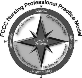 FCCC NURSING PROFESSIONAL PRACTICE MODEL N E S W EXEMPLARY OUTCOMES NURSING ADVOCACY ACCOUNTABILITY AUTONOMY CARING RELATIONSHIPS PROFESSIONAL DEVELOPMENT EVIDENCE-BASED PRACTICE SHARED GOVERNANCE logo