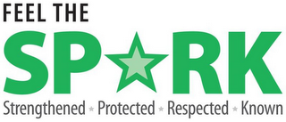 FEEL THE SPARK STRENGTHENED PROTECTED RESPECTED KNOWN logo