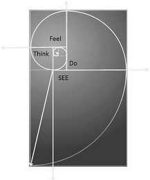 FEEL THINK DO SEE logo