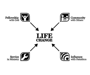 FELLOWSHIP WITH GOD COMMUNITY WITH OTHERS LIFE CHANGE SERVICE IN MINISTRY INFLUENCE WITH OUTSIDERS logo
