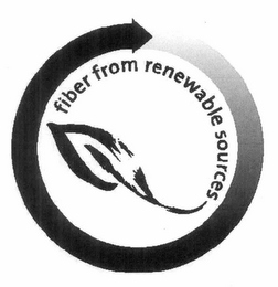 FIBER FROM RENEWABLE SOURCES logo