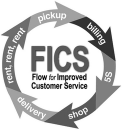 FICS FLOW FOR IMPROVED CUSTOMER SERVICE RENT, RENT, RENT PICKUP BILLING 5S SHOP DELIVERY logo
