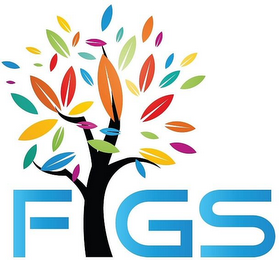 FIGS logo