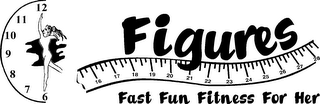 FIGURES FAST FUN FITNESS FOR HER logo