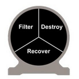 FILTER DESTROY RECOVER logo