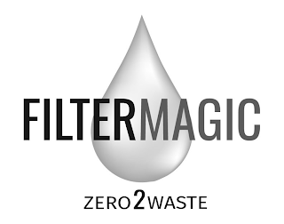 FILTERMAGIC ZERO2WASTE logo