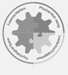 FINANCIAL MATTERS PHYSICAL WELL-BEING INTELLECTUAL ENGAGEMENT PSYCHOLOGICAL SPACE logo