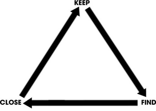 FIND CLOSE KEEP logo