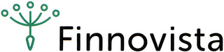 FINNOVISTA logo