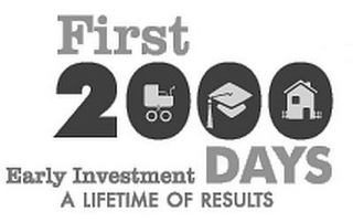 FIRST 2000 DAYS EARLY INVESTMENT A LIFETIME OF RESULTS logo