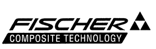 FISCHER COMPOSITE TECHNOLOGY logo