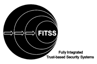 FITSS FULLY INTEGRATED TRUST-BASED SECURITY SYSTEMS logo