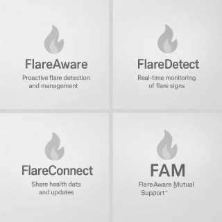 FLAREAWARE  PROACTIVE FLARE DETECTION AND MANAGEMENT FLARECONNECT SHARE HEALTH DATA AND UPDATES FLAREDETECT REAL-TIME MONITORING OF FLARE SIGNS FAM FLAREAWARE  MUTUAL SUPPORT logo