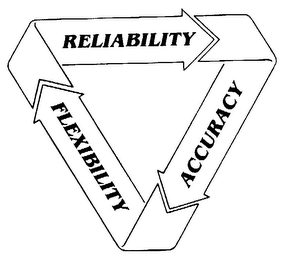 FLEXIBILITY, RELIABILITY, ACCURACY logo
