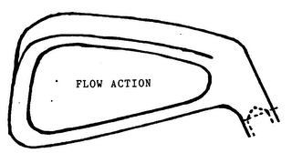 FLOW ACTION logo