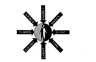 FLUIDS SPACE ENERGY GASES SOUND TIME LIGHT SOLIDS logo