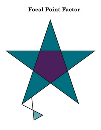 FOCAL POINT FACTOR logo