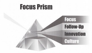 FOCUS PRISM FOCUS FOLLOW-UP INNOVATION CULTURE logo