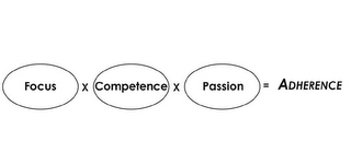 FOCUS X COMPETENCE X PASSION = ADHERENCE logo