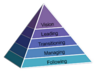 FOLLOWING MANAGING TRANSITIONING LEADING VISION logo
