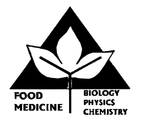 FOOD MEDICINE BIOLOGY PHYSICS CHEMISTRY logo