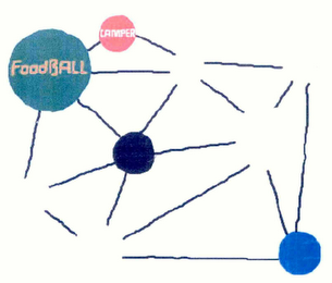FOODBALL CAMPER logo