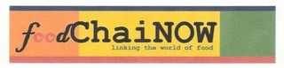FOODCHAINOW LINKING THE WORLD OF FOOD logo