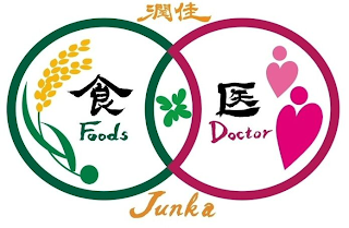 FOODS DOCTOR JUNKA logo
