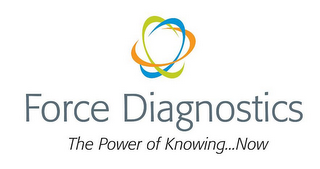 FORCE DIAGNOSTICS THE POWER OF KNOWING NOW logo