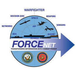 FORCENET TRANSFORMING INFORMATION INTO COMBAT POWER NETWORKS DECISIONS AIDS WEAPONS SENSORS SEA SPACE AIR SHORE SEABED WARFIGHTER DEPARTMENT OF THE NAVY UNITED STATES OF AMERICA DEPARTMENT OF UNITED STATES MARINE CORPS logo