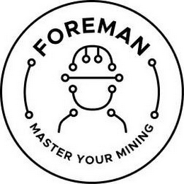 FOREMAN MASTER YOUR MINING logo