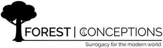 FOREST CONCEPTIONS SURROGACY FOR THEMODERN WORLD logo