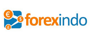 FOREXINDO logo