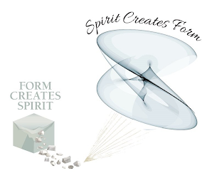 FORM CREATES SPIRIT SPIRIT CREATES FORM logo