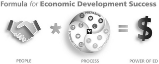 FORMULA FOR ECONOMIC DEVELOPMENT SUCCESS PREPARING ECONOMIC DOING STRATEGIZING PEOPLE PROCESS POWER OF ED logo