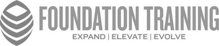 FOUNDATION TRAINING EXPAND | ELEVATE | EVOLVE logo