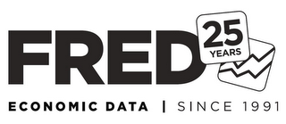 FRED 25 YEARS ECONOMIC DATA SINCE 1991 logo