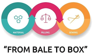 "FROM BALE TO BOX" MATERIAL FILLING SEWING logo