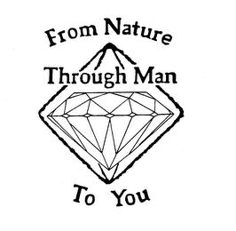 FROM NATURE THROUGH MAN TO YOU logo