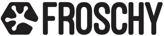 FROSCHY logo