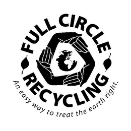 FULL CIRCLE RECYCLING AN EASY WAY TO TREAT THE EARTH RIGHT. logo