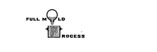 FULL MOLD PROCESS logo
