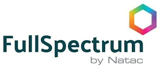 FULL SPECTRUM BY NATAC logo