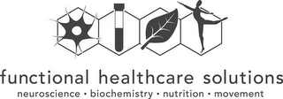FUNCTIONAL HEALTHCARE SOLUTIONS NEUROSCIENCE BIOCHEMISTRY NUTRITION MOVEMENT logo